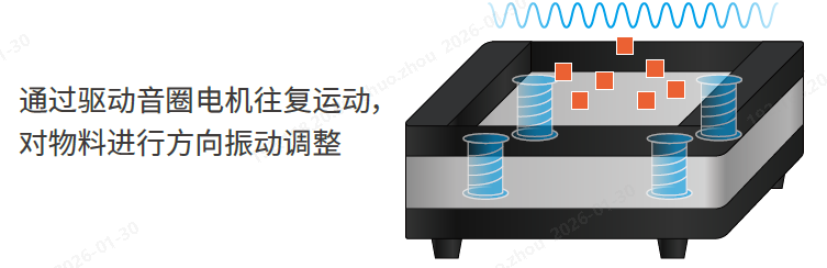 柔性振动盘 (1).png